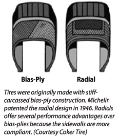 Cross Ply To Radial Conversion Chart