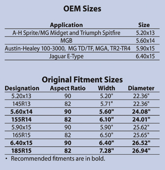 Car Tire Size Chart