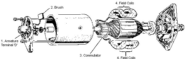 How Generators Do & Regulators Ought To – Moss Motoring
