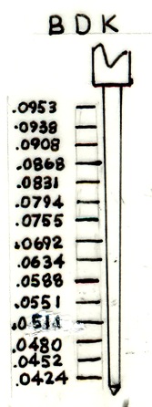 Su Hs4 Needle Chart