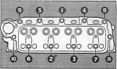 Check workshop manual for torque sequence on your specific cylinder head